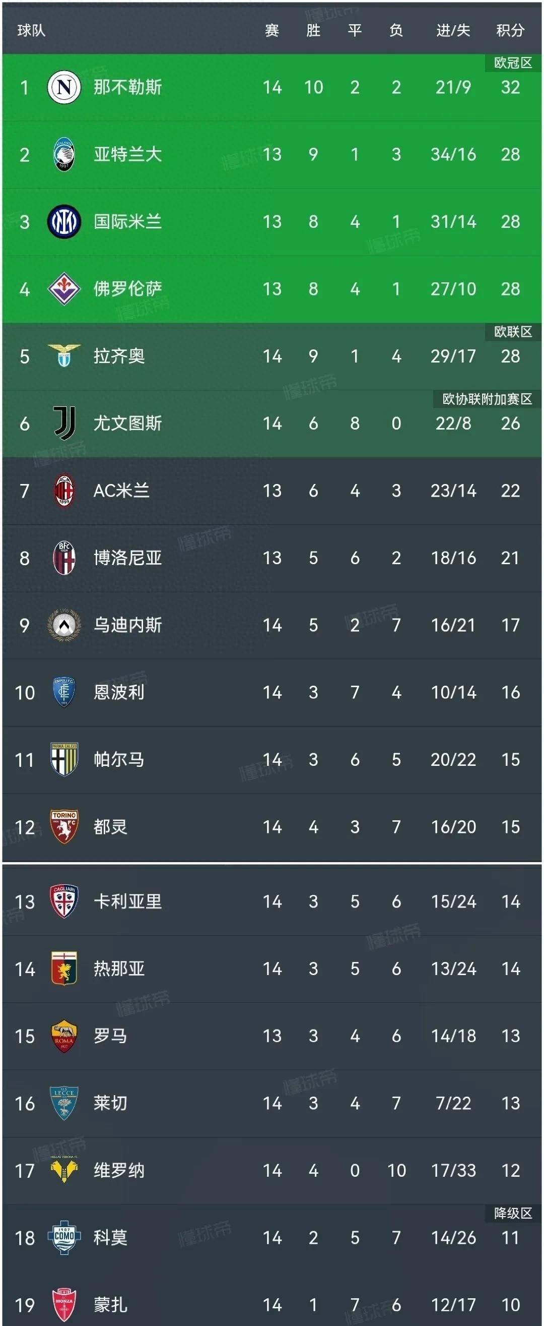 关于尤文图斯客场击败对手，领跑积分榜的信息