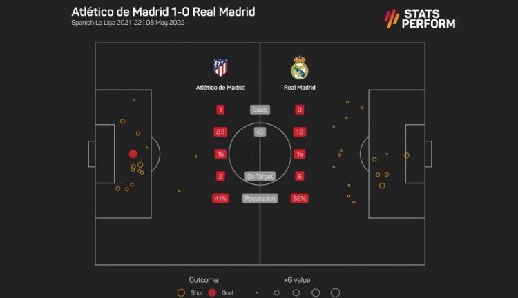 FB体育APP-关于皇马客场战平，小组出线形势堪忧的信息