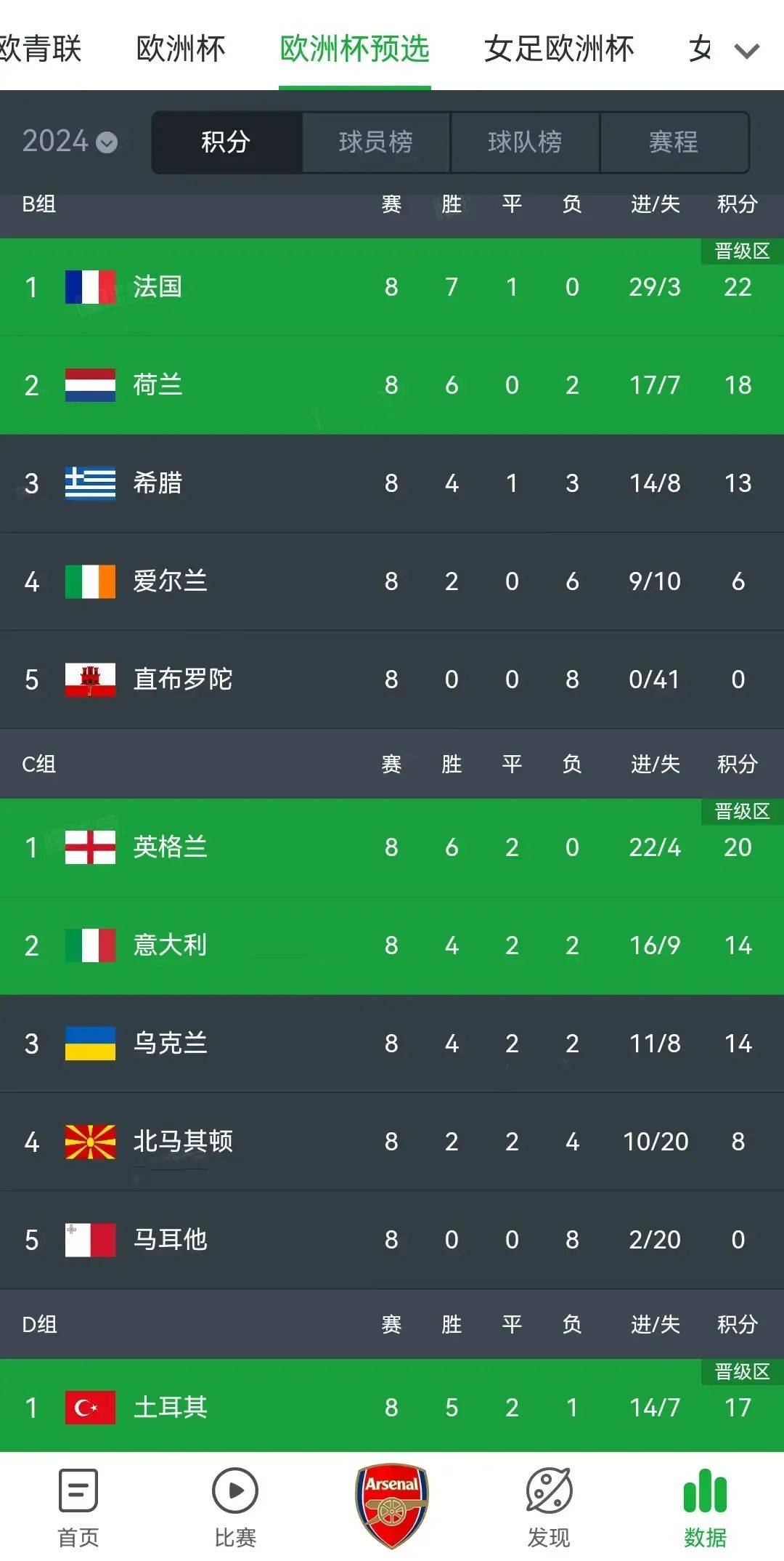 关于欧洲杯预选赛展开第二轮较量,势均力敌的信息 关于欧洲杯预选赛展开第二轮较量,势均力敌的信息