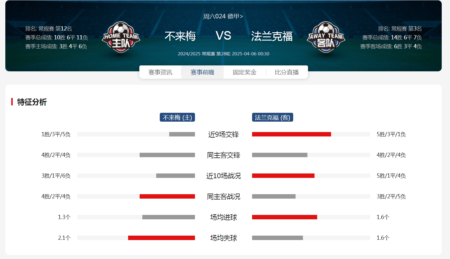 腾讯体育专家评价德甲球队表现,分析赛季趋势的简单介绍 腾讯体育专家评价德甲球队表现,分析赛季趋势的简单介绍