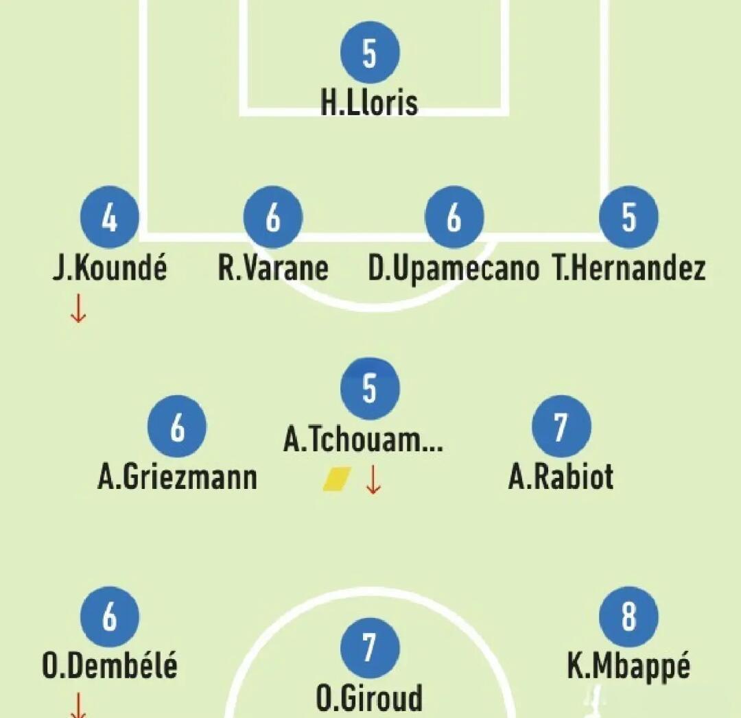 法国-扳平瑞士，欧洲杯四分之一席位的简单介绍