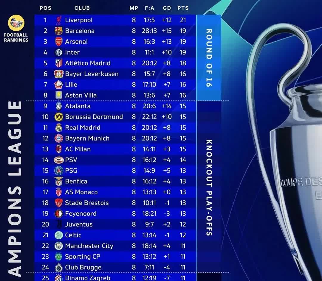 关于欧锦赛小组赛：比利时队全取三分，悠然晋级的信息