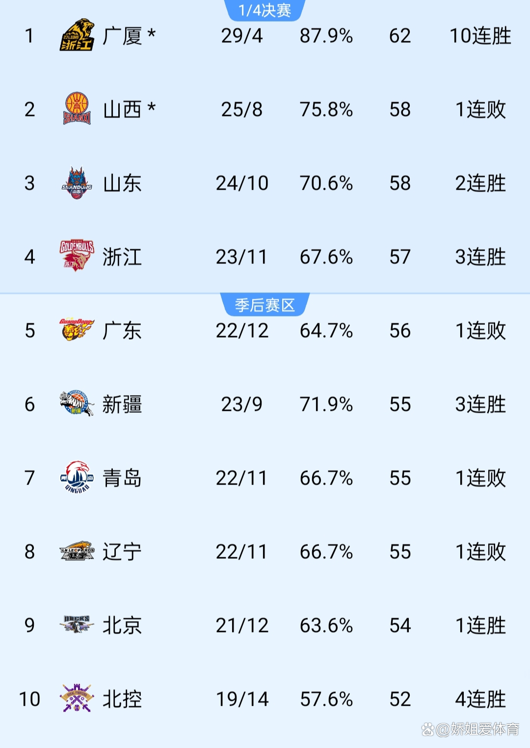国内篮球职业联赛引爆热潮,赛场上风起云涌 国内篮球职业联赛引爆热潮,赛场上风起云涌