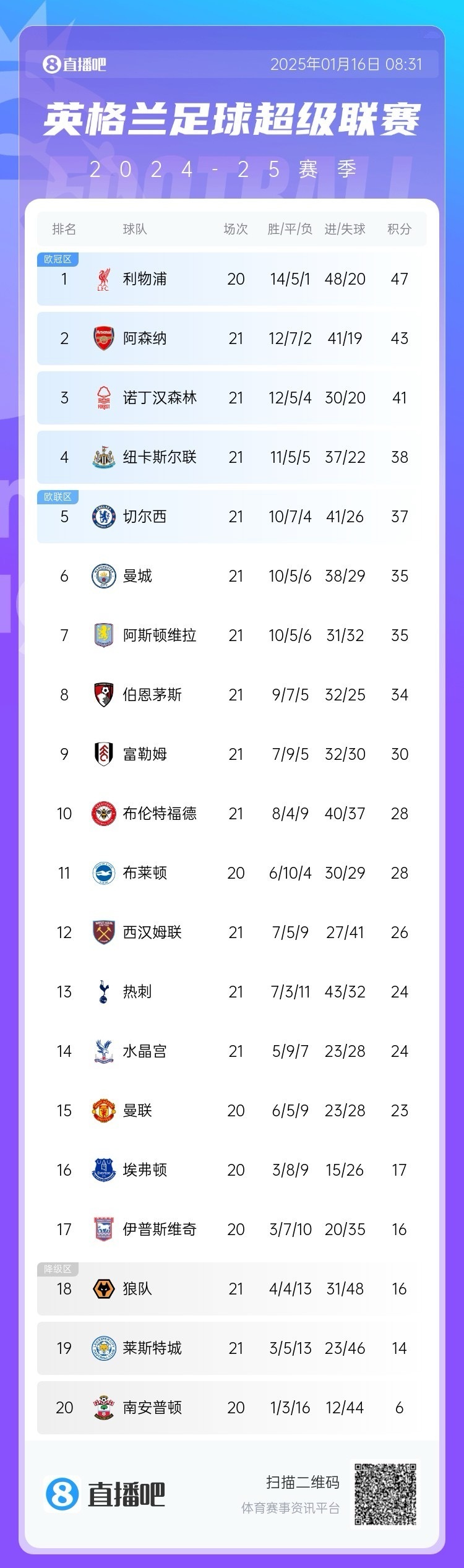 英国选手一路领先夺冠,成就出色战绩 英国选手一路领先夺冠,成就出色战绩