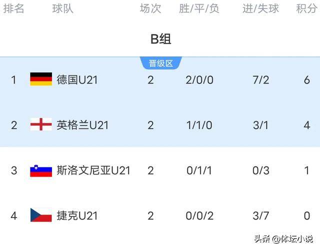 FB体育官网-英格兰球员技惊四座，领先积分榜的简单介绍