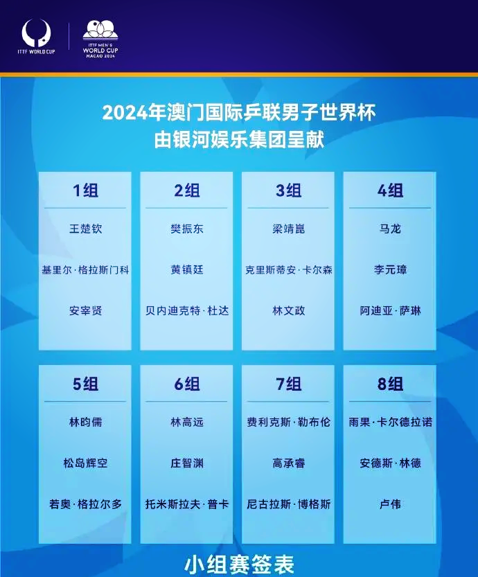 世界杯优秀球员评选即将揭晓