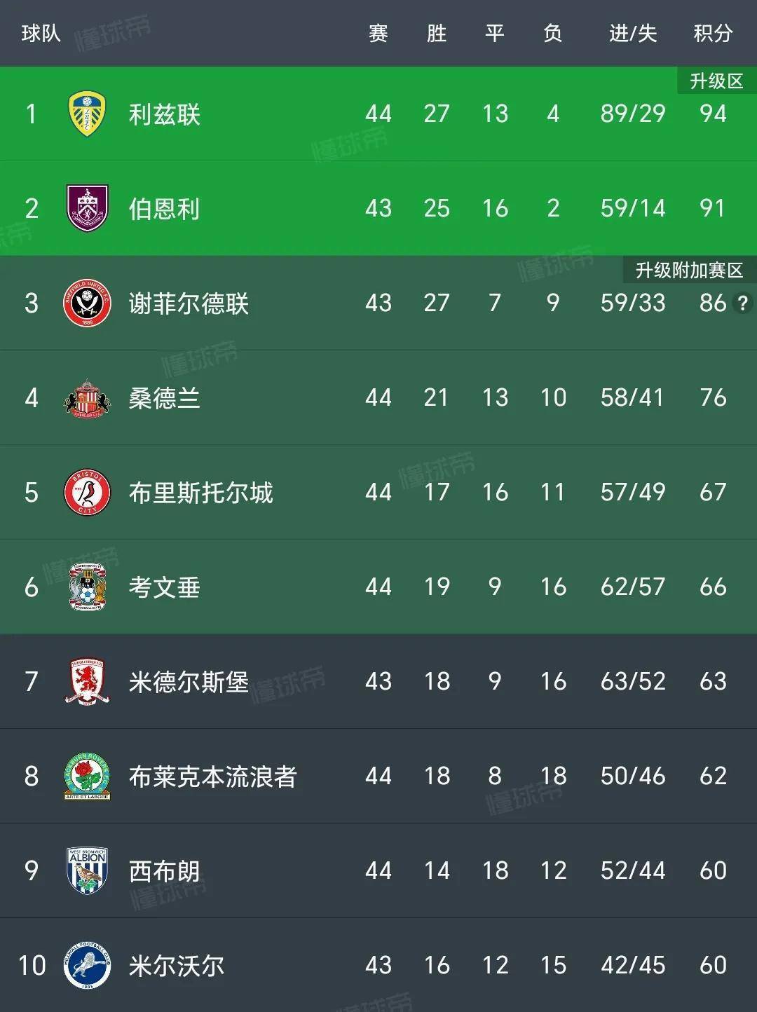 FB体育在线-利兹联新援表现抢眼，球队整体实力得到提升