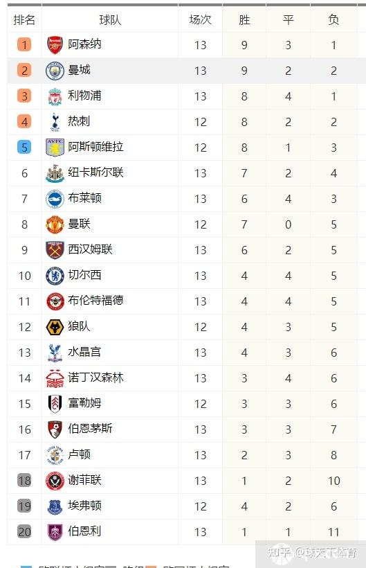 利物浦绝杀曼联,重新登顶英超积分榜 利物浦绝杀曼联,重新登顶英超积分榜