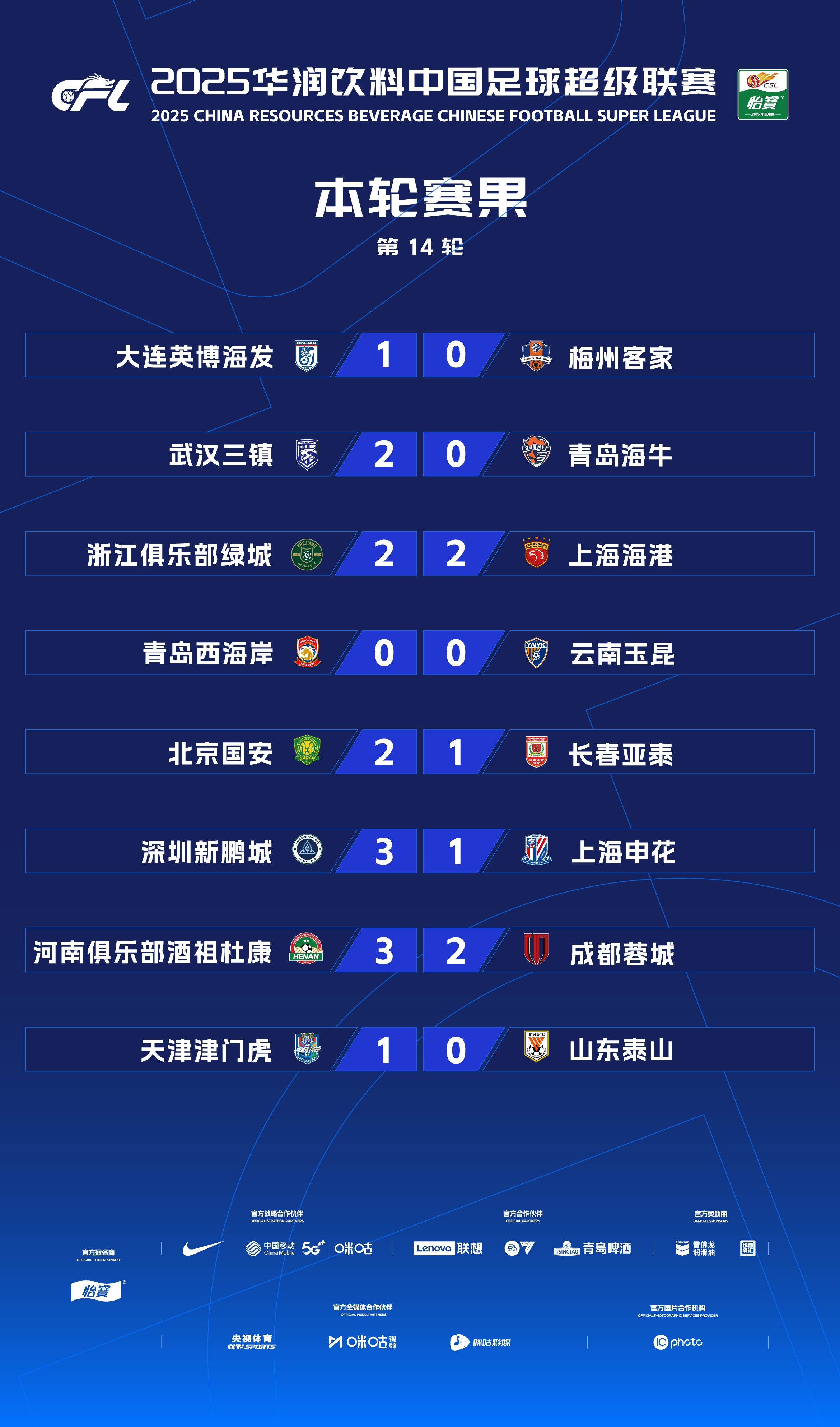 广州恒大淘汰上海申花，成功晋级中超季后赛