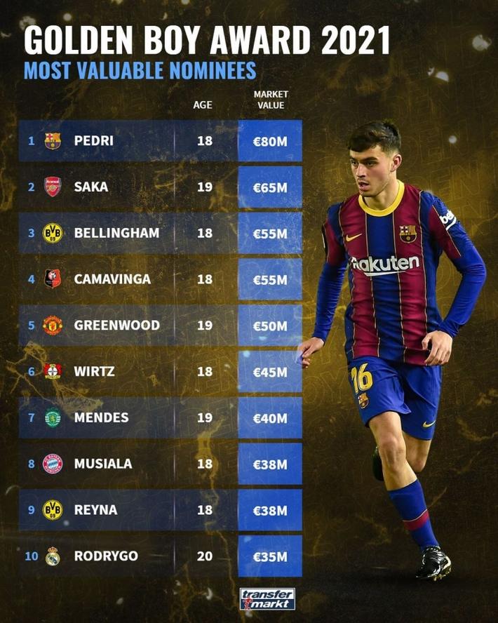 FB体育在线-包含中国鏖战曼联，佩德里刷新纪录的词条